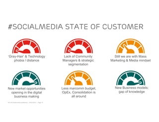 #SOCIALMEDIA STATE OF CUSTOMER


‘Gray-Hair’ & Technology                                  Lack of Community         Still we are with Mass
    phobia / distance                                    Managers & strategic     Marketing & Media mindset
                                                            segmentation




New market opportunities                                 Less marcomm budget,       New Business models;
  opening in the digital                                 OpEx, Consolidation is       gap of knowledge
    business making                                            all around
IOC 3rd Social media conference | 08-02-2012 | Page 15
 