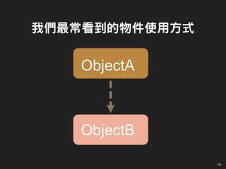 13
ObjectA
ObjectB
 