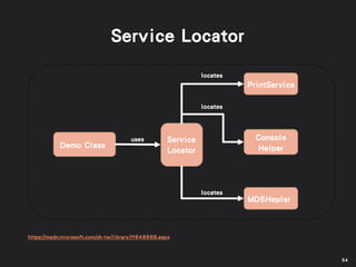 Demo Class
Service
Locator
PrintService
Console
Helper
MD5Hepler
locates
uses
locates
locates
https://msdn.microsoft.com/zh-tw/library/ff648968.aspx
54
 
