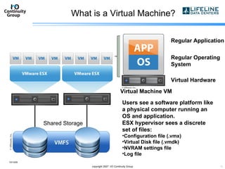 What is a Virtual Machine? 10/13/09 copyright 2007  I/O Continuity Group Virtual Machine VM Virtual Hardware Regular Operating System Regular Application Users see a software platform like a physical computer running an OS and application. ESX hypervisor sees a discrete set of files: Configuration file (.vmx) Virtual Disk file (.vmdk) NVRAM settings file Log file Shared Storage 