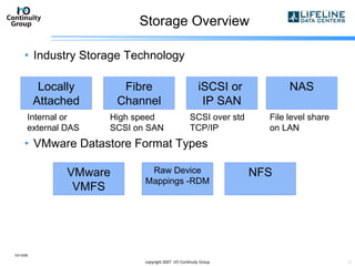 Storage Overview Industry Storage Technology VMware Datastore Format Types 10/13/09 copyright 2007  I/O Continuity Group Locally Attached Fibre Channel iSCSI or  IP SAN NAS VMware VMFS NFS Raw Device Mappings -RDM Internal or external DAS High speed SCSI on SAN SCSI over std TCP/IP File level share on LAN 