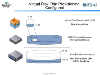 Virtual Disk Thin Provisioning  Configured Copyright  © 2006 Dell Inc. 