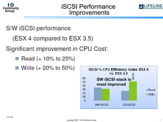 iSCSI Performance  Improvements 10/13/09 copyright 2007  I/O Continuity Group SW iSCSI stack is most improved 