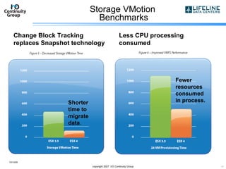Storage VMotion  Benchmarks 10/13/09 copyright 2007  I/O Continuity Group Change Block Tracking replaces Snapshot technology Less CPU processing consumed Shorter time to migrate data . Fewer resources consumed in process. 