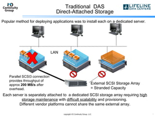 Traditional  DAS Direct-Attached Storage External SCSI Storage Array = Stranded Capacity Parallel SCSI3 connection provides throughput of approx  200 MB/s  after overhead. LAN Each server is separately attached to  a dedicated SCSI storage array requiring  high storage maintenance  with  difficult scalability  and provisioning.  Different vendor platforms cannot share the same external array. copyright I/O Continuity Group, LLC Popular method for deploying applications was to install each on a dedicated server. 