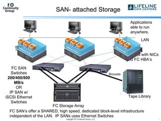 SAN- attached Storage FC Storage Array FC SAN Switches 200/400/800 MB/s OR IP SAN w/ iSCSI Ethernet Switches Tape Library Servers with NICs and FC HBA’s LAN FC SAN’s offer a SHARED, high speed, dedicated block-level infrastructure independent of the LAN.  IP SANs uses Ethernet Switches Brocade copyright I/O Continuity Group, LLC Applications able to run anywhere. 