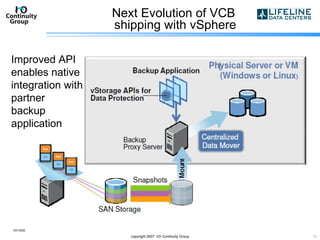 Next Evolution of VCB  shipping with vSphere 10/13/09 copyright 2007  I/O Continuity Group Improved API enables native integration with partner backup application 