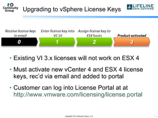 Upgrading to vSphere License Keys Existing VI 3.x licenses will not work on ESX 4 Must activate new vCenter 4 and ESX 4 license keys, rec’d via email and added to portal Customer can log into License Portal at at  http://www.vmware.com/licensing/license.portal   copyright I/O Continuity Group, LLC 