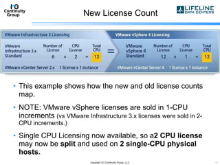 New License Count This example shows how the new and old license counts map. NOTE: VMware vSphere licenses are sold in 1-CPU increments  (vs VMware Infrastructure 3.x licenses were sold in 2-CPU increments.) Single CPU Licensing now available, so a 2 CPU license  may now be  split  and used on  2 single-CPU physical hosts. copyright I/O Continuity Group, LLC 