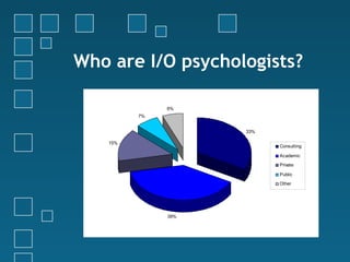 Who are I/O psychologists?

              6%
         7%


                    33%

   15%
                          Consulting

                          Academic
                          Private

                          Public
                          Other




              39%
 