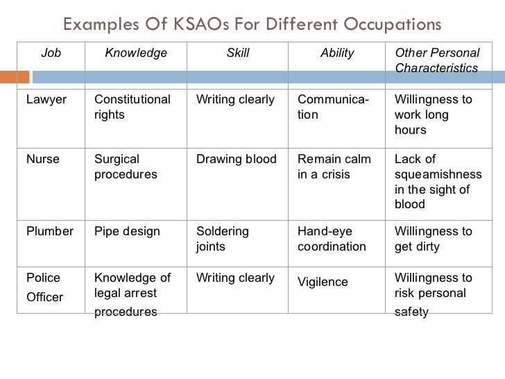 technical writing samples
