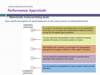 HUMAN RESOURCE PRACTICES

    Performance Appraisals
    Behaviorally Anchored Rating Scale
Uses specific descriptions of actual behaviors to rate various levels of actual performance
 