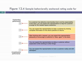 Figure 12.4 Sample behaviorally anchored rating scale for
122   performance appraisal.




                               Management - Chapter 12
 