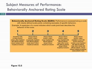 Subject Measures of Performance:
          Behaviorally Anchored Rating Scale
12-134




            Figure 12.5
 