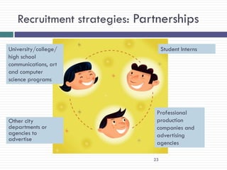 Recruitment strategies: Partnerships

University/college/                Student Interns
high school
communications, art
and computer
science programs




                               Professional
Other city                     production
departments or                 companies and
agencies to                    advertising
advertise
                               agencies

                              23
 