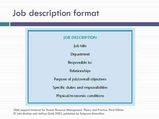 Job description format




Web support material for Human Resource Management: Theory and Practice, Third Edition
© John Bratton and Jeffrey Gold 2003, published by Palgrave Macmillan
 
