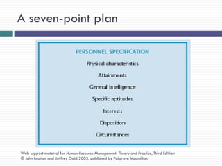 A seven-point plan




Web support material for Human Resource Management: Theory and Practice, Third Edition
© John Bratton and Jeffrey Gold 2003, published by Palgrave Macmillan
 