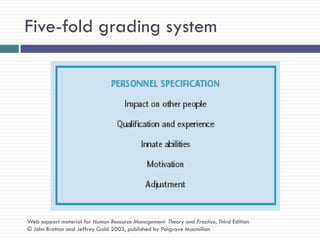 Five-fold grading system




Web support material for Human Resource Management: Theory and Practice, Third Edition
© John Bratton and Jeffrey Gold 2003, published by Palgrave Macmillan
 