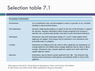 Selection table 7.1




Web support material for Human Resource Management: Theory and Practice, Third Edition
© John Bratton and Jeffrey Gold 2003, published by Palgrave Macmillan
 