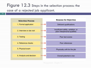Figure 12.3 Steps in the selection process: the
     case of a rejected job applicant.
71




                              Management - Chapter 12
 