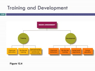 Training and Development
12-87




        Figure 12.4
 