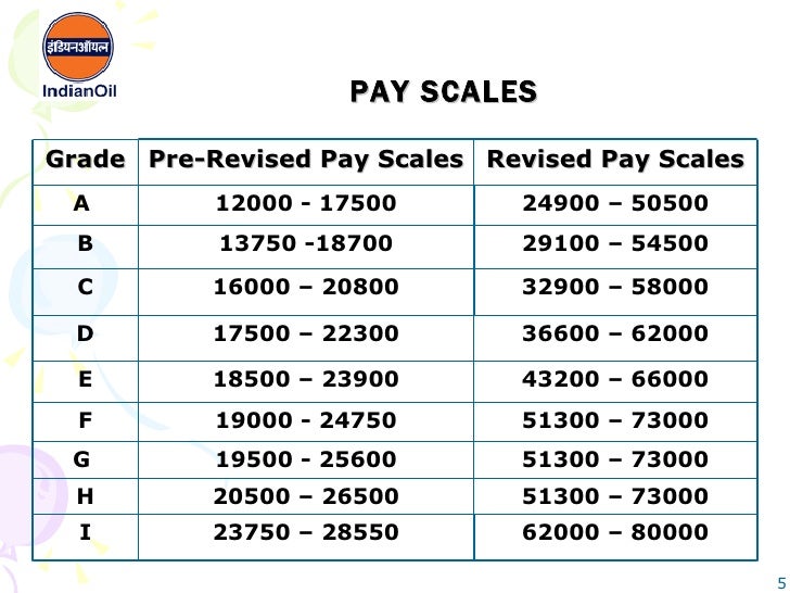 group indian railway salary slip c Iocl compensation group indian railway salary slip c Iocl compensation