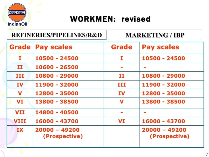 20000 salary slip compensation Iocl 20000 salary slip compensation Iocl