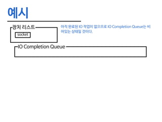 예시
장치 리스트
socket
아직 완료된 IO 작업이 없으므로 IO Completion Queue는 비
어있는 상태일 것이다.
IO Completion Queue
 