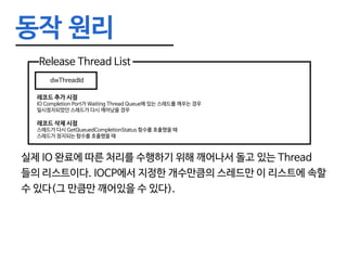 동작 원리
Release Thread List
dwThreadId
레코드 추가 시점
IO Completion Port가 Waiting Thread Queue에 있는 스레드를 깨우는 경우
일시정지되었던 스레드가 다시 깨어났을 경우
레코드 삭제 시점
스레드가 다시 GetQueuedCompletionStatus 함수를 호출했을 때
스레드가 정지되는 함수를 호출했을 때
실제 IO 완료에 따른 처리를 수행하기 위해 깨어나서 돌고 있는 Thread
들의 리스트이다. IOCP에서 지정한 개수만큼의 스레드만 이 리스트에 속할
수 있다(그 만큼만 깨어있을 수 있다).
 