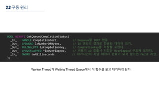 2.2 구동 원리
BOOL WINAPI GetQueuedCompletionStatus(
_In_ HANDLE CompletionPort, // Dequeue할 IOCP 핸들
_Out_ LPDWORD lpNumberOfBytes, // IO 연산의 결과로 전송된 데이터 크기.
_Out_ PULONG_PTR lpCompletionKey, // CompletionKey를 저장할 포인터.
_Out_ LPOVERLAPPED *lpOverlapped, // 비동기 IO 호출시 지정한 Overlapped 구조체 포인터.
_In_ DWORD dwMilliseconds // 대기시간이 지날 때까지 완료가 되지 않으면 FALSE 리턴.
);
Worker Thread가 Waiting Thread Queue에서 이 함수를 물고 대기하게 된다.
 