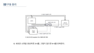 6. 새로운 소켓을 생성하면 3~5를, 그렇지 않으면 4~5를 반복한다.
2.2 구동 원리
 