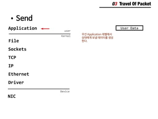 03 Travel Of Packet
•	Send
Application user
Kernel
User Data
우선 Application 레벨에서
상대에게 보낼 데이터를 생성
한다.File
Sockets
TCP
IP
Ethernet
Driver
Device
NIC
 