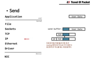 03 Travel Of Packet
•	Send
Application user
Kernel
User Data
File
Sockets
TCP
IP
Ethernet
Driver
Device
NIC
send buffer: User Data
TCP
TCPIP
이제 여기에 IP 헤더를 추가한 후 IP
routing(목적지 IP 주소로 가기 위한 다
음 장비의 IP 주소를 찾는 과정)을 한다.
 