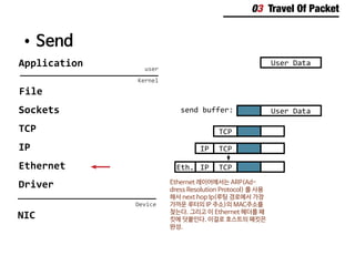 03 Travel Of Packet
•	Send
Application user
Kernel
User Data
File
Sockets
TCP
IP
Ethernet
Driver
Device
NIC
send buffer: User Data
TCP
TCPIP
Ethernet 레이어에서는 ARP(Ad-
dress Resolution Protocol) 를 사용
해서 next hop Ip(루팅 경로에서 가장
가까운 루터의 IP 주소)의 MAC주소를
찾는다. 그리고 이 Ethernet 헤더를 패
킷에 덧붙인다. 이걸로 호스트의 패킷은
완성.
TCPIPEth.
 