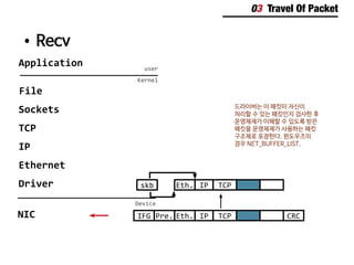 03 Travel Of Packet
•	Recv
Application user
Kernel
File
Sockets
TCP
IP
Ethernet
Driver
Device
NIC
TCPIPEth.
TCPIPEth.Pre.IFG CRC
드라이버는 이 패킷이 자신이
처리할 수 있는 패킷인지 검사한 후
운영체제가 이해할 수 있도록 받은
패킷을 운영체제가 사용하는 패킷
구조체로 포장한다. 윈도우즈의
경우 NET_BUFFER_LIST.
skb
 