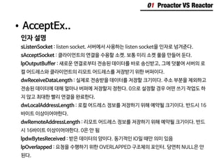 01 Proactor VS Reactor
•	AcceptEx..
인자 설명
sListenSocket : listen socket. 서버에서 사용하는 listen socket을 인자로 넘겨준다.
sAcceptSocket : 클라이언트의 연결을 수용할 소켓. 보통 미리 소켓 풀을 만들어 둔다.
lpOutputBuffer : 새로운 연결로부터 전송된 데이터를 바로 송신받고, 그에 덧붙여 서버의 로
컬 어드레스와 클라이언트의 리모트 어드레스를 저장받기 위한 버퍼이다.
dwReceiveDataLength : 실제로 전송받을 데이터를 저장할 크기이다. 주소 부분을 제외하고
전송된 데이터에 대해 얼마나 버퍼에 저장할지 정한다. 0으로 설정할 경우 어떤 쓰기 작업도 하
지 않고 최대한 빨리 연결을 완료한다.
dwLocalAddressLength : 로컬 어드레스 정보를 저장하기 위해 예약될 크기이다. 반드시 16
바이트 이상이어야한다.
dwRemoteAddressLength : 리모트 어드레스 정보를 저장하기 위해 예약될 크기이다. 반드
시 16바이트 이상이어야한다. 0은 안 됨
lpdwBytesReceived : 받은 데이터의 양이다. 동기적인 IO일 때만 의미 있음
lpOverlapped : 요청을 수행하기 위한 OVERLAPPED 구조체의 포인터. 당연히 NULL은 안
된다.
 