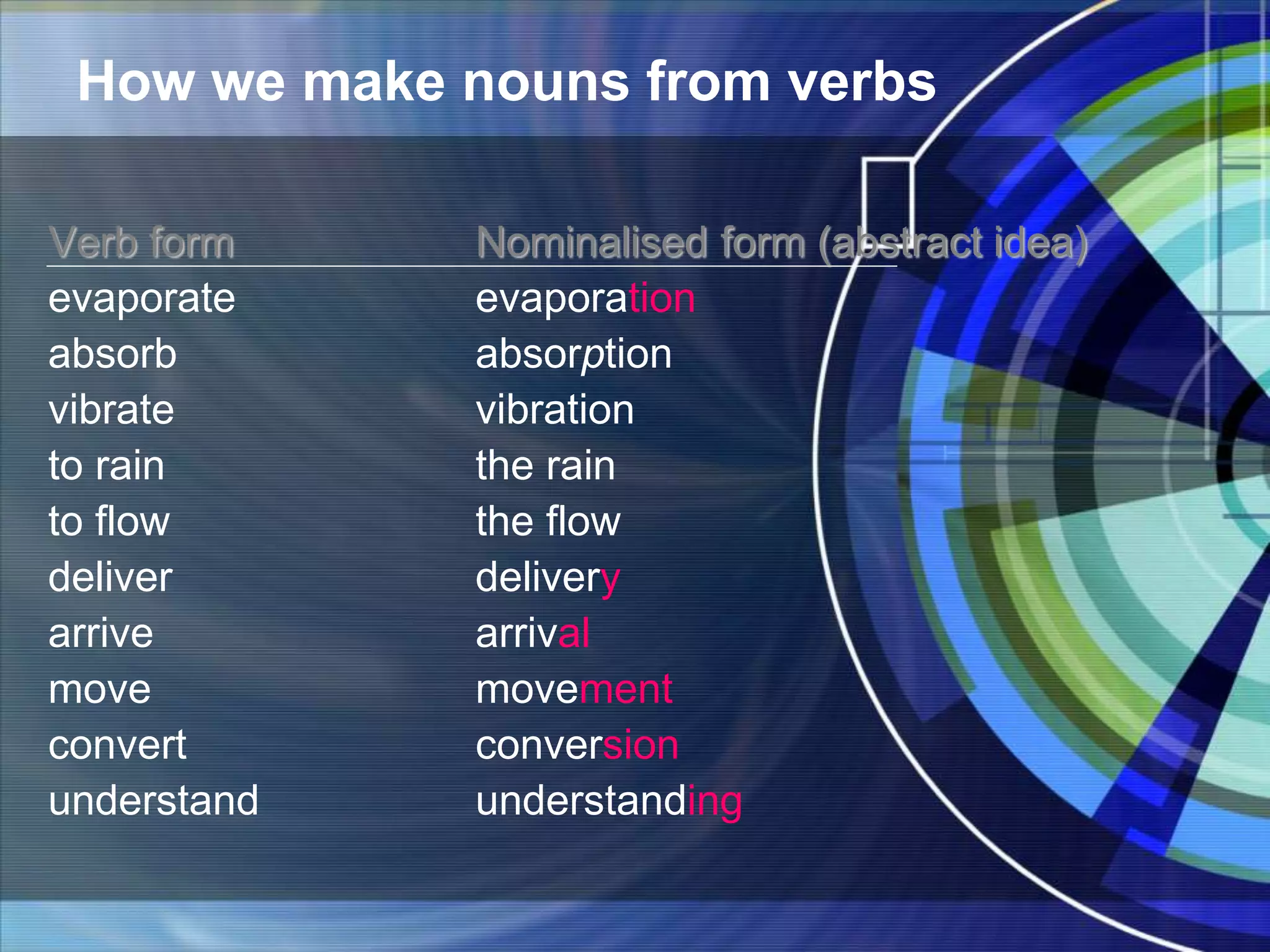 The Noun Phrase | PPTX