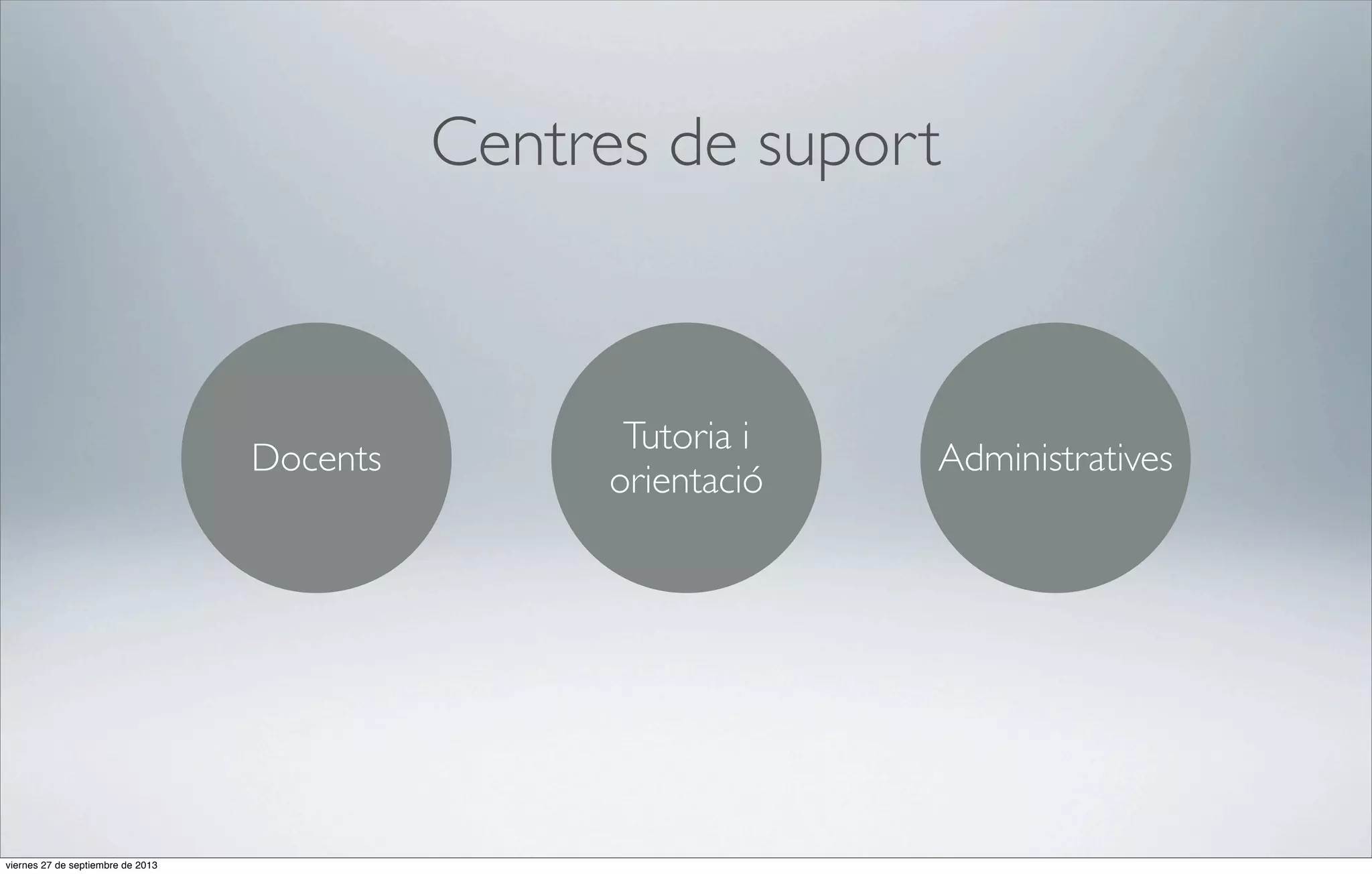 Centres de suport

Docents

viernes 27 de septiembre de 2013

Tutoria i
orientació

Administratives

 