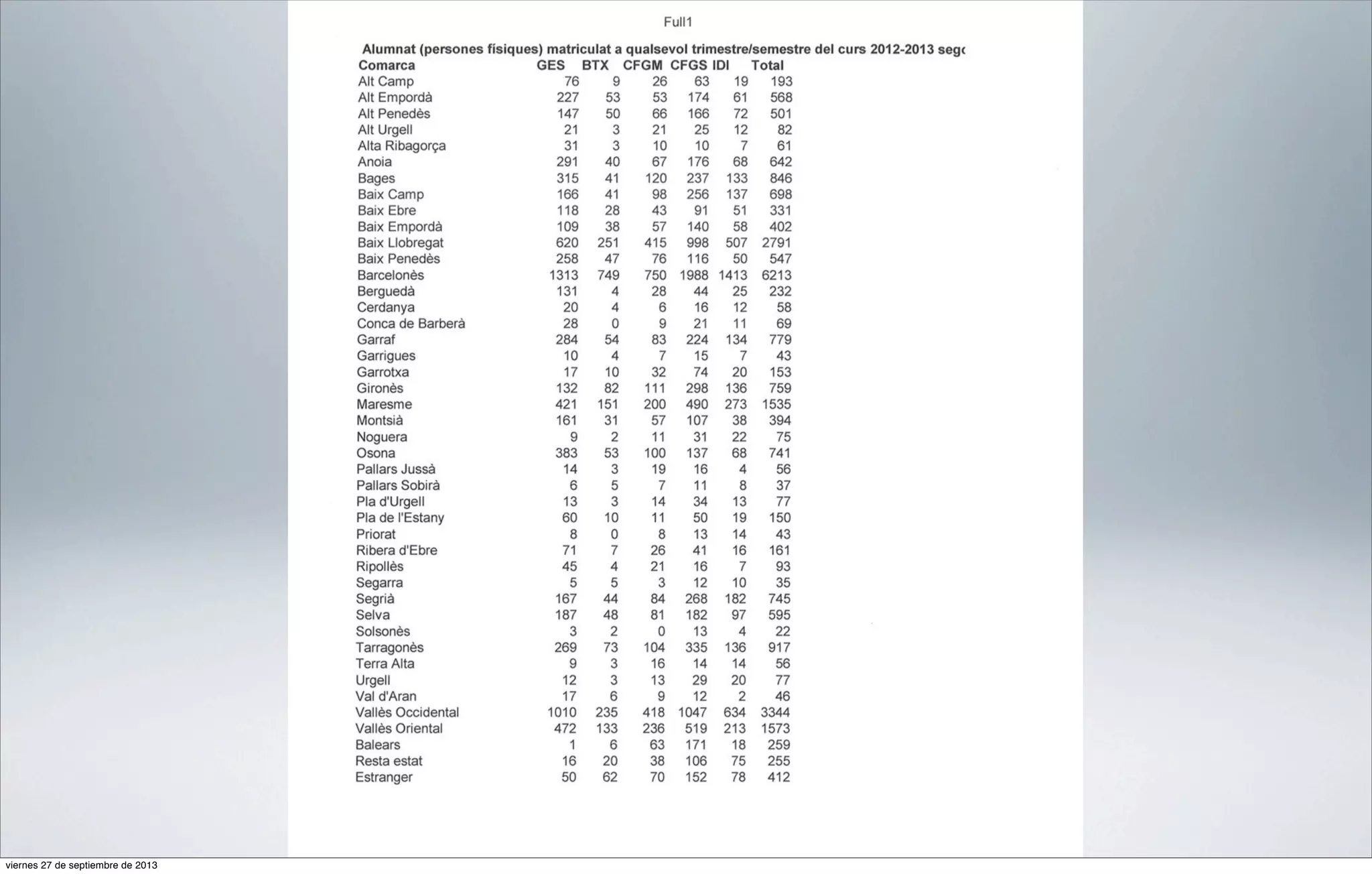 viernes 27 de septiembre de 2013

 