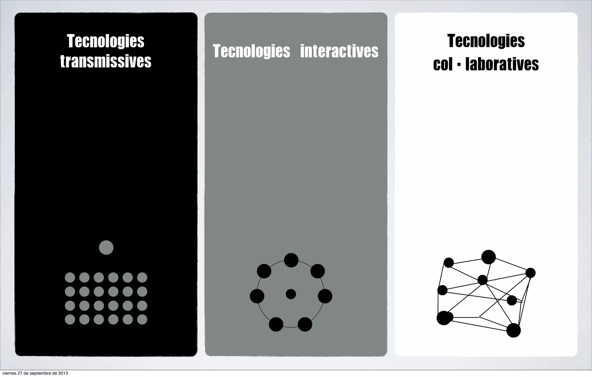 Tecnologies	 
transmissives

viernes 27 de septiembre de 2013

Tecnologies	 interactives

Tecnologies	 
col·laboratives

 