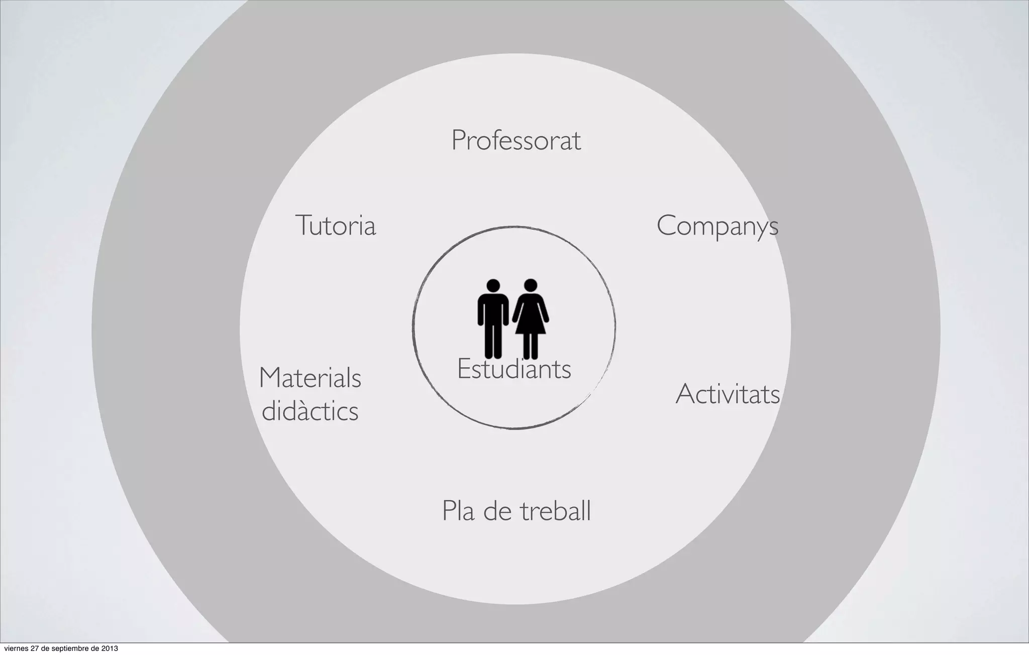 Professorat
Tutoria

Materials
didàctics

Companys

Estudiants

Pla de treball

viernes 27 de septiembre de 2013

Activitats

 