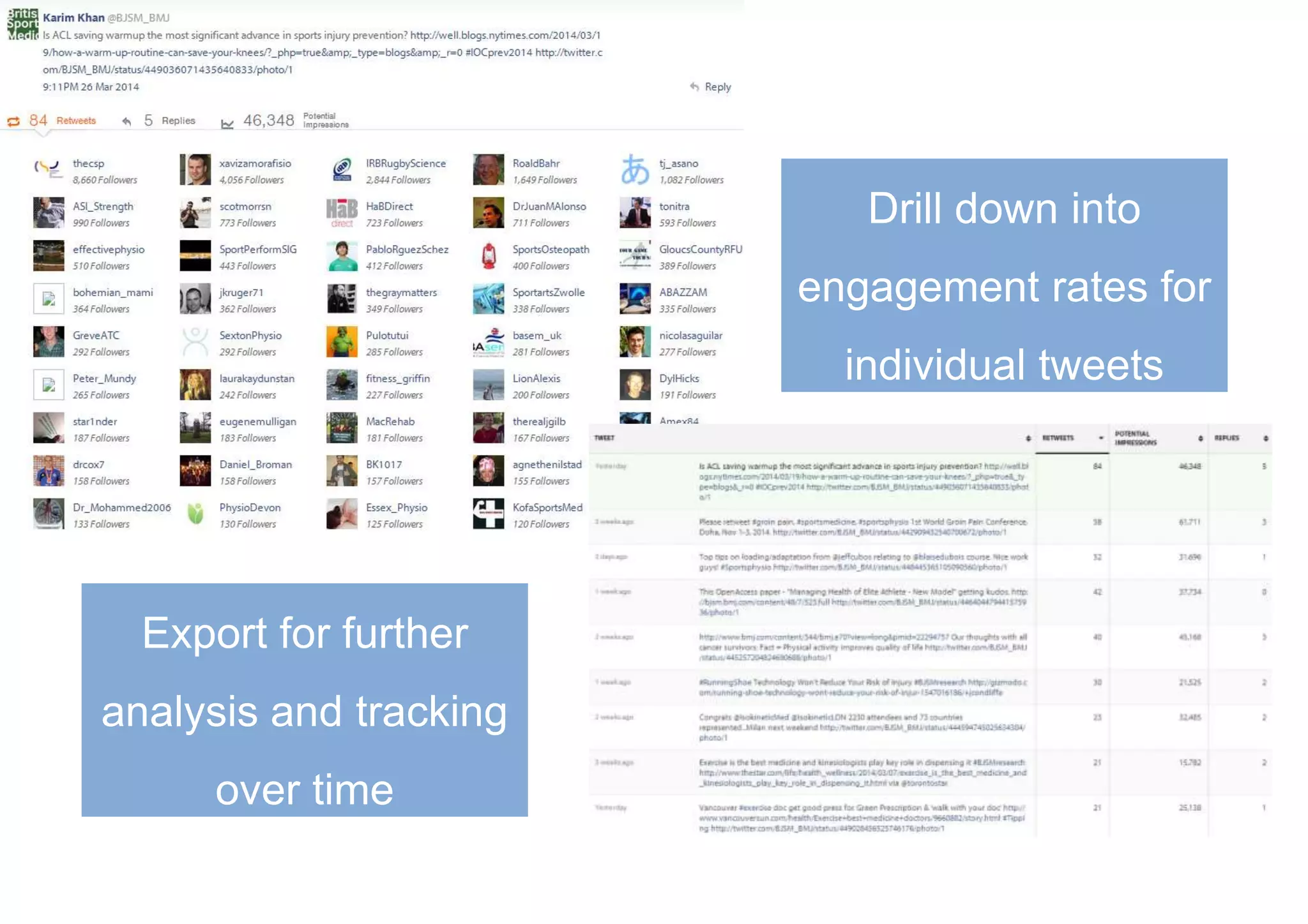 Drill down into
engagement rates for
individual tweets
Export for further
analysis and tracking
over time
 