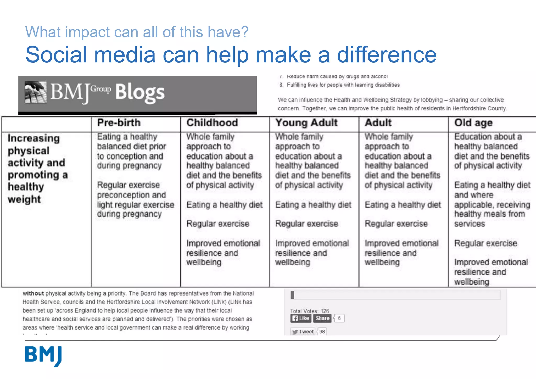 What impact can all of this have?
Social media can help make a difference
 