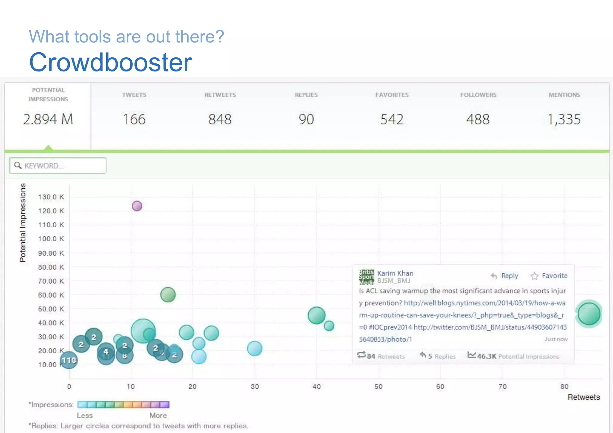 What tools are out there?
Crowdbooster
 