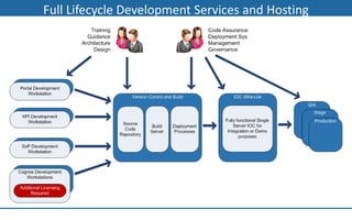Full Lifecycle Development Services and Hosting
 