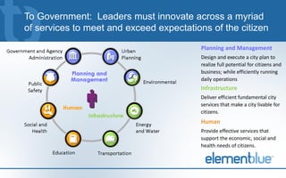 To Government: Leaders must innovate across a myriad
of services to meet and exceed expectations of the citizen

                                         Planning and Management
                                         Design and execute a city plan to
                                         realize full potential for citizens and
                                         business; while efficiently running
                                         daily operations
                                         Infrastructure
                                         Deliver efficient fundamental city
                                         services that make a city livable for
                                         citizens.
                                         Human
                                         Provide effective services that
                                         support the economic, social and
                                         health needs of citizens.
 