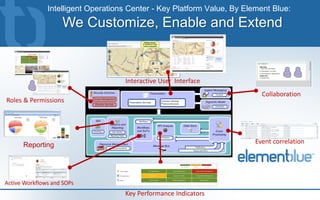 Intelligent Operations Center - Key Platform Value, By Element Blue:
                    We Customize, Enable and Extend


                                    Interactive User Interface
                                                                           Collaboration
Roles & Permissions




                                                                         Event correlation
      Reporting




Active Workflows and SOPs
                                    Key Performance Indicators
 