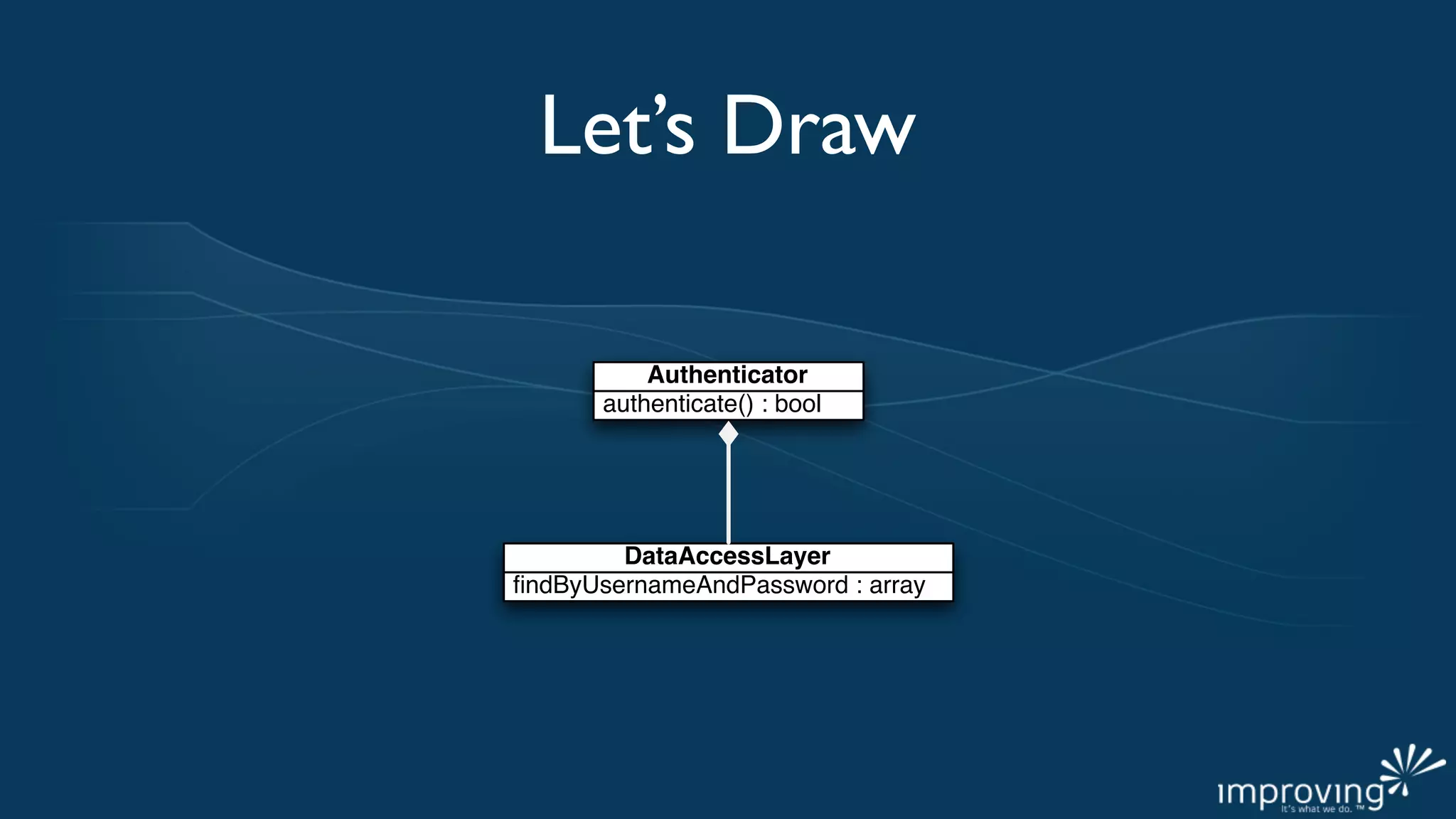 Let’s Draw

          Authenticator
      authenticate() : bool




        DataAccessLayer
ﬁndByUsernameAndPassword : array
 