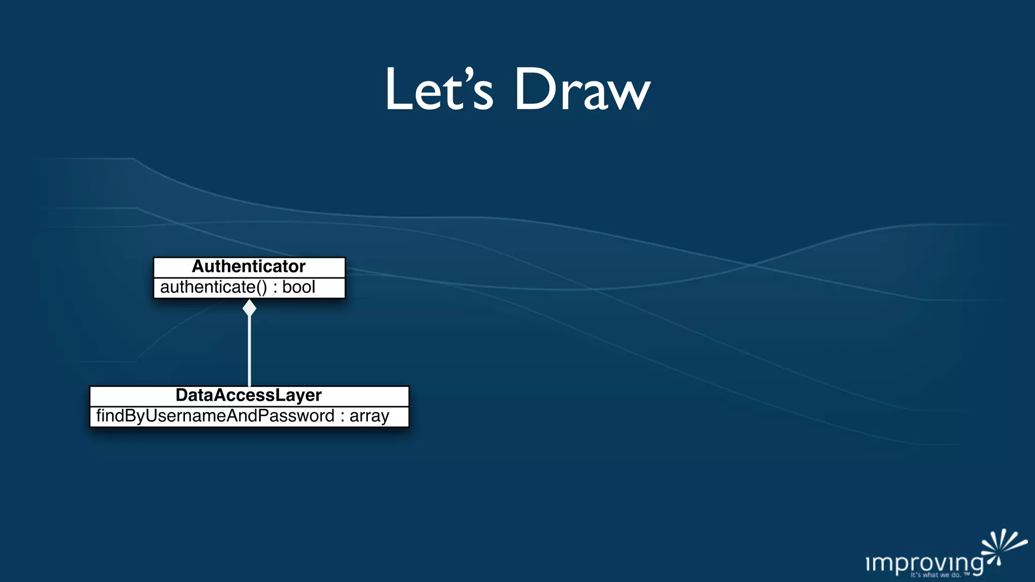 Let’s Draw

          Authenticator
      authenticate() : bool




        DataAccessLayer
ﬁndByUsernameAndPassword : array
 