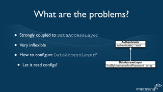 What are the problems?

•   Strongly coupled to DataAccessLayer

•
                                                    Authenticator
    Very inﬂexible                              authenticate() : bool



•   How to conﬁgure DataAccessLayer?

    •
                                                  DataAccessLayer
        Let it read conﬁgs?               ﬁndByUsernameAndPassword : array
 